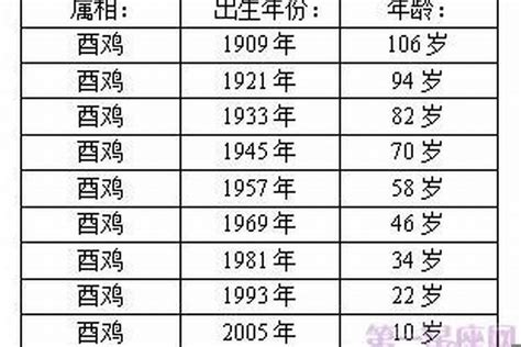 61岁 生肖|61岁属什么生肖2024年 61岁是哪年出生的